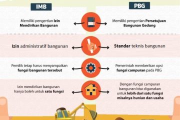 jasa pengurusan izin pbg kalimantan timur