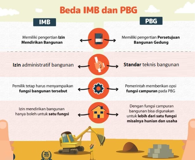 jasa pengurusan izin pbg kalimantan timur