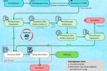 jasa pengurusan pkkpr kaltim