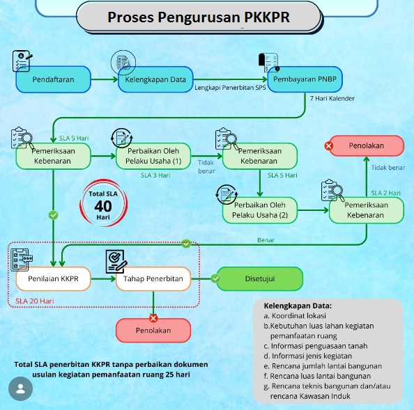 jasa pengurusan pkkpr kaltim